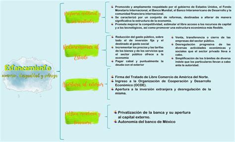 Cuadro Sinoptico De Las Etapas Del Proyecto Tecnico Udocz Sinoptico