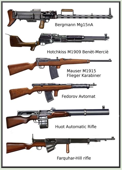 World War 1 Weapons