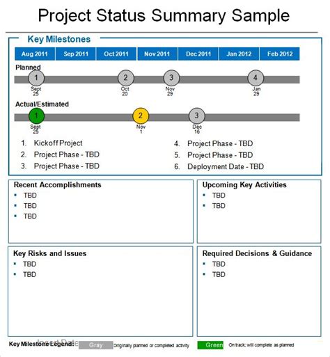 Weekly Project Status Report Template Ppt Template Business Format