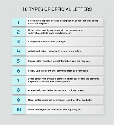 Formal Letter Writing How And What For