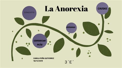 La Anorexia By Camila Gutierrez