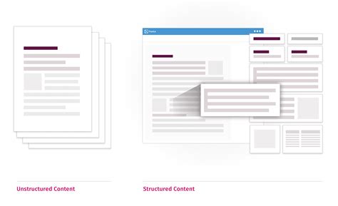 Structured Content Explained What Is Structured Content