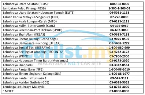 Buy virtual numbers for receiving sms messages. JPJ Provides Official Numbers To Call In Case Of A Highway ...