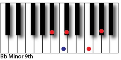 How To Improvise Cool Randb Chords For Piano Spinditty