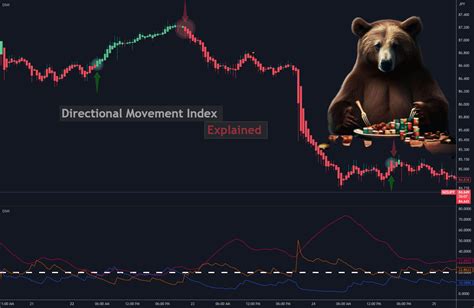 DIRECTIONAL MOVEMENT INDEX DMI EXPLAINED For PEPPERSTONE NZDJPY By