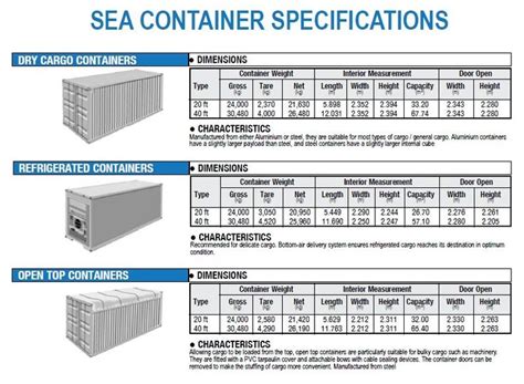 Tainer Useful 40 Foot Freight Container Dimensions