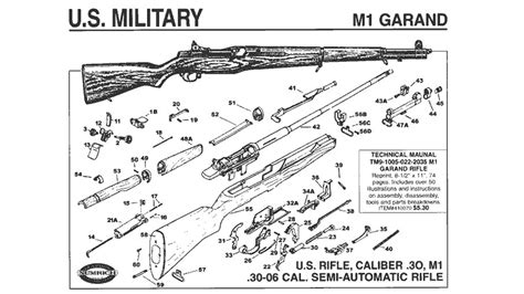Function Checking An M1 Garand Rock Island Auction