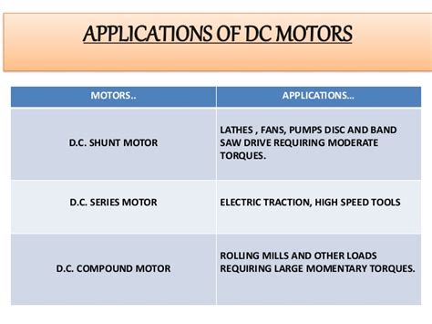 Before look into the applications of dc shunt motors, we need to discuss some of its unique features to get a clear idea about its uses or applications. Dc motor ppt