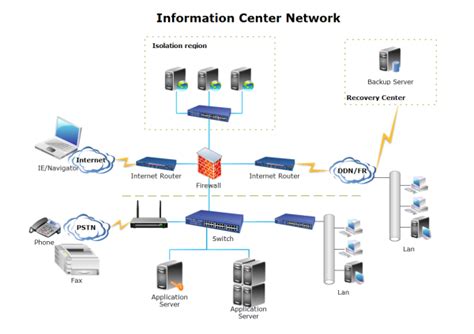 Complete Network Diagram Guide