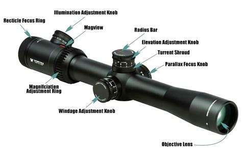 Riflescopes Understanding The Basics And Choosing Rifle Scopes Parts