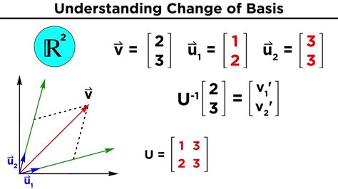 Change Of Basis Linear Algebra Slidesharetrick