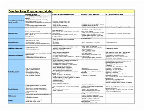 Excel spreadsheets and templates are popular in strategic planning. Account Management Plan Template Awesome Best S Of ...