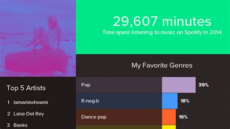 Spotify Find Out Which Songs You Listened To Most This Year If You