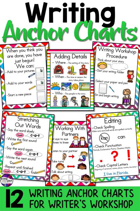 Writing Anchor Charts For Writers Workshop Writing Anchor Charts
