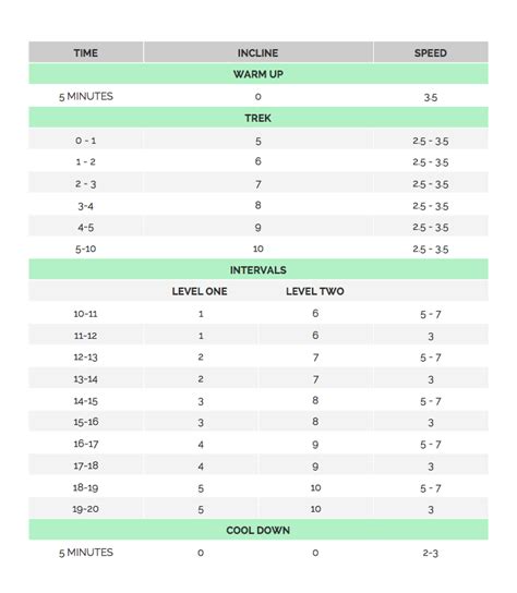 20 Minute Treadmill Workout — Jessi Haggerty Nutrition And Movement Therapy