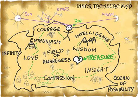 Create A Map Today Of Your Journey Through Life Allow Yourself To See