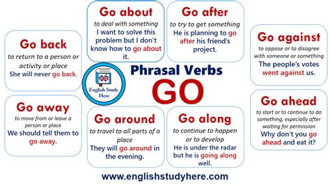 Phrasal Verbs With Go Definitions And Examples English Study Here
