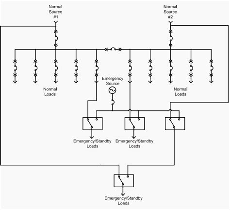 Wiring Diagrams For Ats To Generator Wiring Diagram