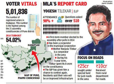 Maharashtra Assembly Elections Hadapsar Constituency Analysis Pune
