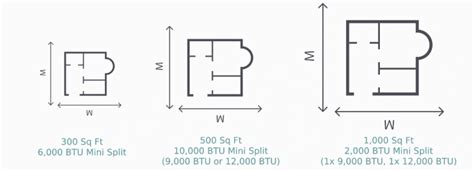 Mini Split Sizing Calculator How Many BTU Mini Split Do I Need