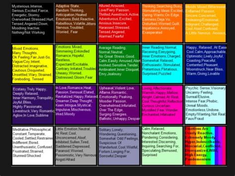 Candle Colors And Their Meaning Mood Color Meanings Mood Ring Color