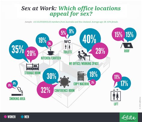The Elitesingles Sex At Work Survey Reveals All Elitesingles