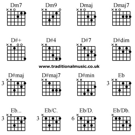 Guitar Chords Advanced Dm7 Dm9 Dmaj Dmaj7 D D4 D7 Ddim Dmaj D
