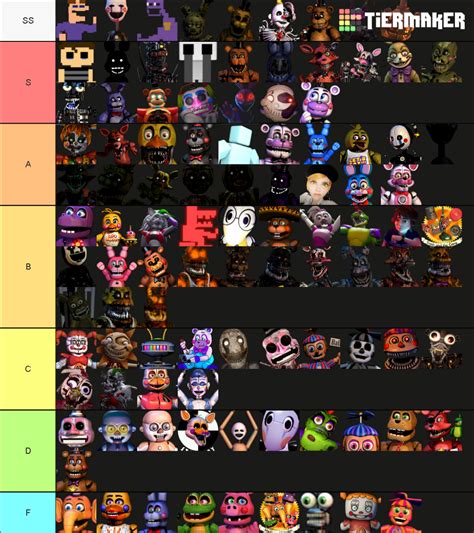 Fnaf Character That I Made Tier List Community Rankings Tiermaker My