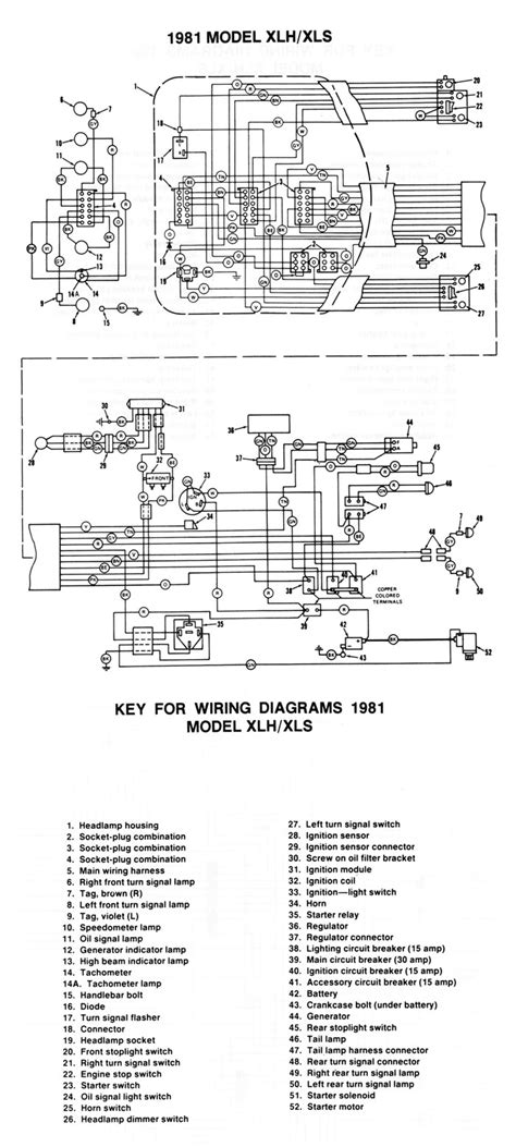 2000 Sportster 883 Wiring Diagram Wiring Draw And Schematic