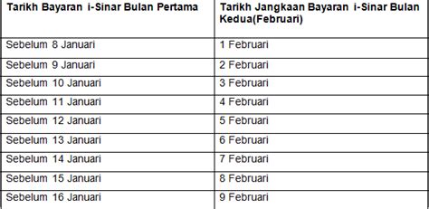 Maklumat ini adalah berdasarkan laporan berita harian yang memetik pengumuman dari menteri kewangan, tengku jadi, jangan panik jika duit bpn belum dapat. Tarikh Bayaran Kedua i-Sinar Dikreditkan Ke Akaun Bank ...