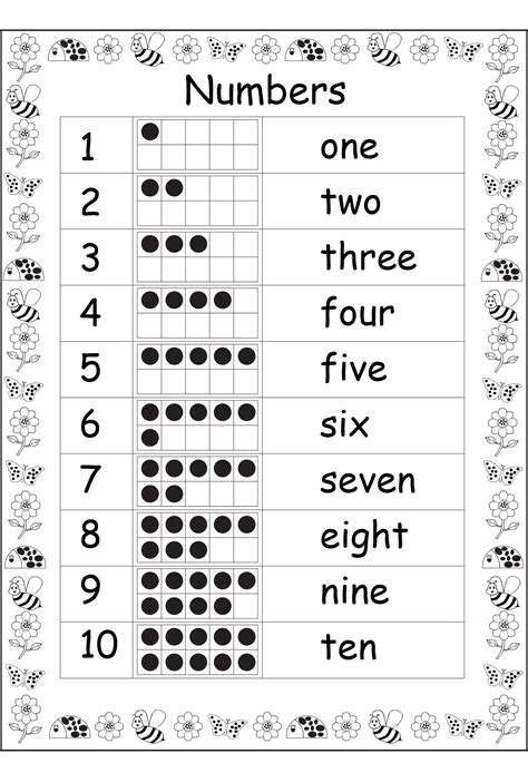 Printable Number Charts 1 10 Activity Shelter