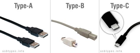 Features reversible plug orientation and cable direction. USB Typ C - brauche ich den neuen Anschluss? - WindowsUnited