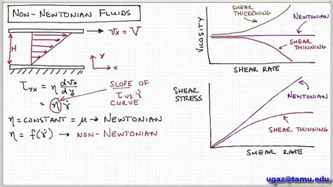 Non Newtonian Fluids Slide Share