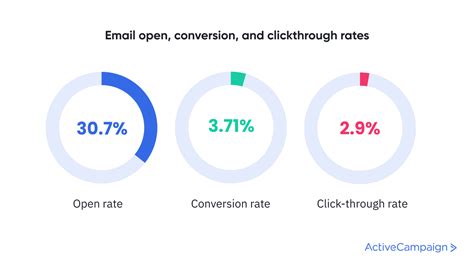 30 Critical Email Marketing Statistics For 2021