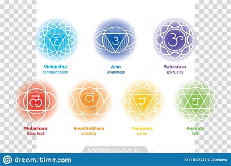 Chakras System Of Human Body Used In Hinduism Buddhism And Ayurveda
