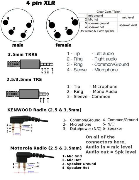 Trrs To Trs Wiring Diagram Ocigermi