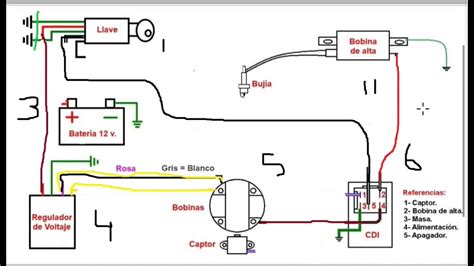 Instalación Eléctrica De Motos Youtube