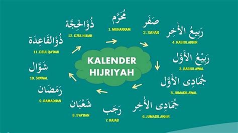 Nama Bulan Islam Dalam Kalender Hijriyah Arab Dan Artinya