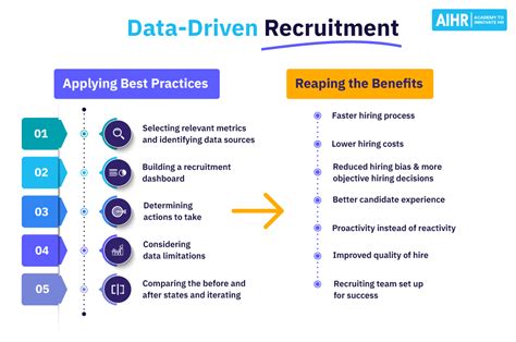 Data Driven Recruitment The Benefits and 5 Best Practices 원티드