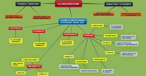 Mapa Conceptual De Un Cuento De Terror Nietma Porn Sex Picture My XXX Hot Girl