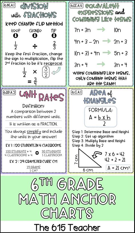 6th Grade Fast Reference Sheet