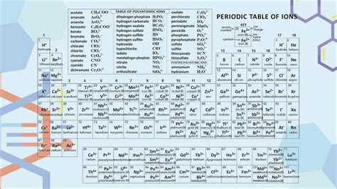 Printable Periodic Table Of Elements With Ions Adultgai