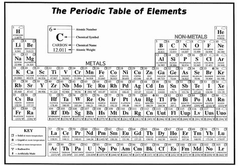 Periodic Table Of Elements Printable Black And White