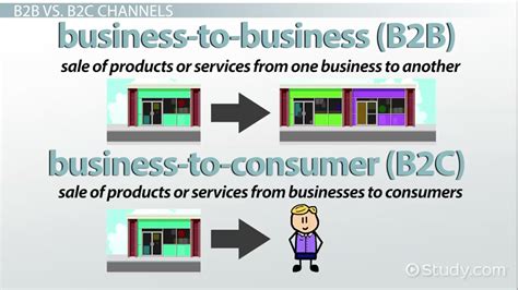 Some of the advantages of business to consumer model are as follows; Channel Members in Marketing: Definition & Overview ...
