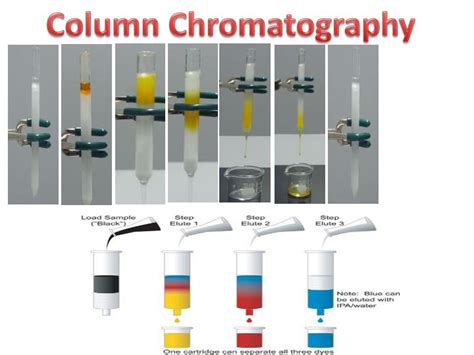 Ppt Column Chromatography Powerpoint Presentation Free
