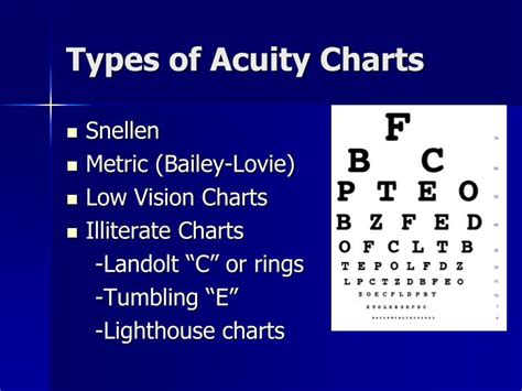 Ppt Visual Acuity Testing Powerpoint Presentation Id