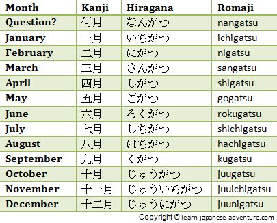 Learn Using Japanese Numbers To Give Days Months And Days Of The Week