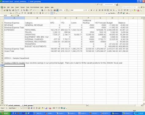 Best Annual Operating Budget Template Word Sample Dremelmicro
