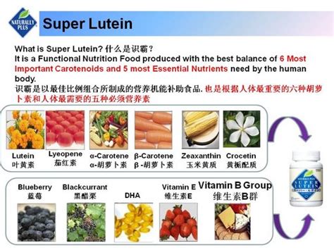 Buy naturally plus super lutein? Naturally Plus Super Lutein