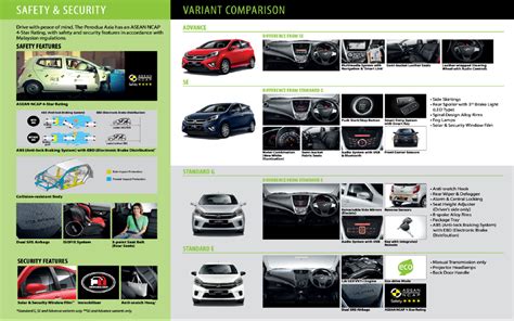 2015 perodua axia 1.0 advance | day time pov test drive. Perbezaan Perodua Axia Varian E, G, SE dan Advance